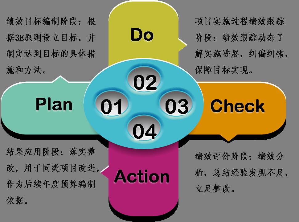 目标管理在管理中的含义和特征是什么？